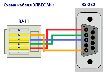 Схема распайки кабеля ККТ ЭЛВЕС МФ