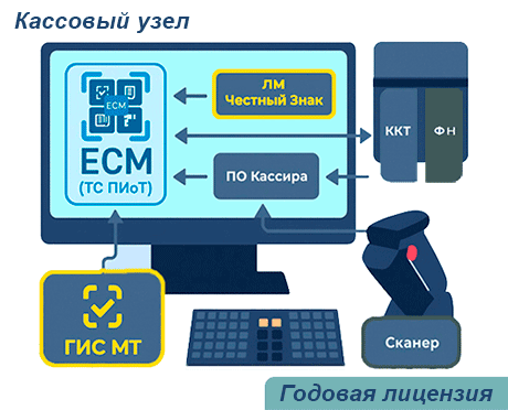 ТС ПиОТ и ЕСП. Схема.